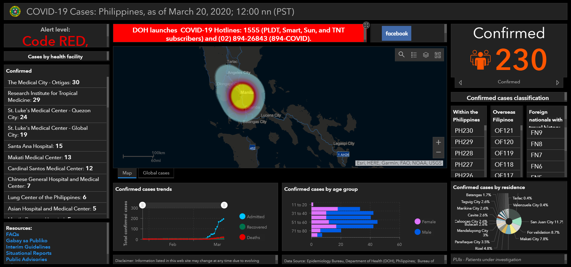 doh tracker