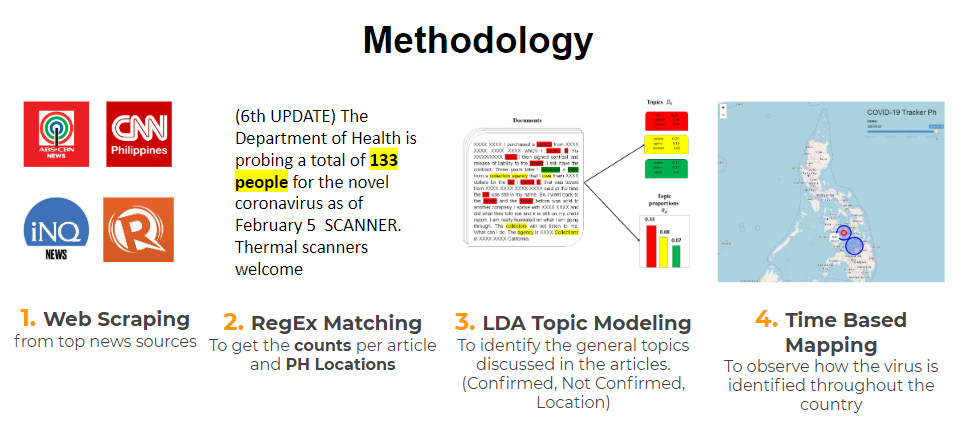 covid methodology