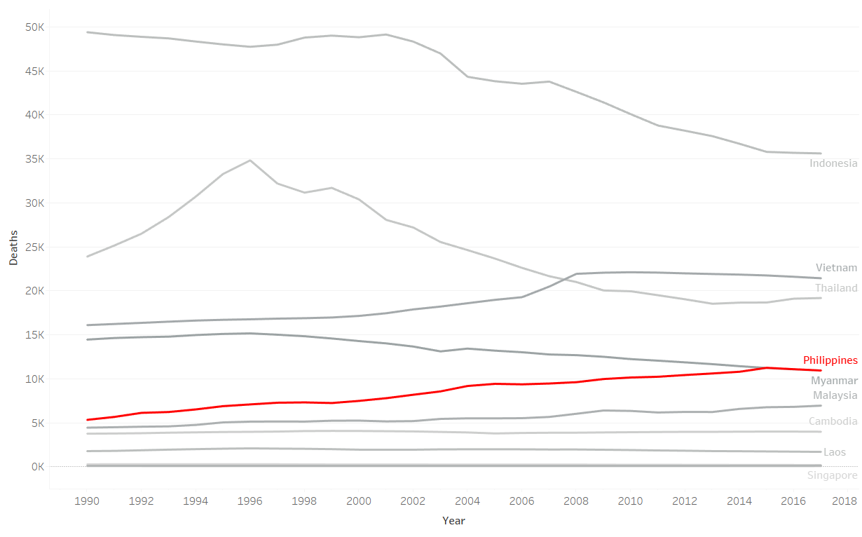 sea traffic deaths